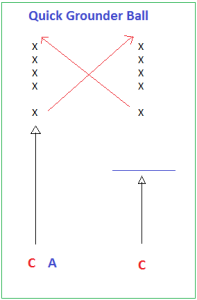 Basic Softball Ground Ball Drill