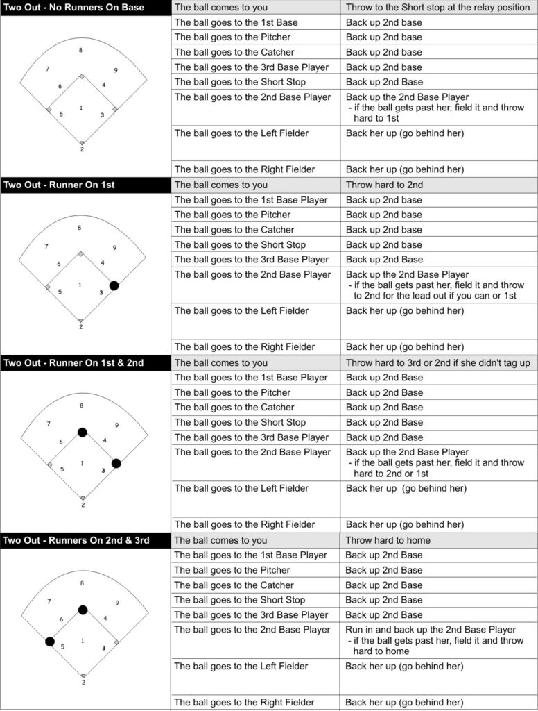 Center Field on a Batted Ball Situation Softball Tutor