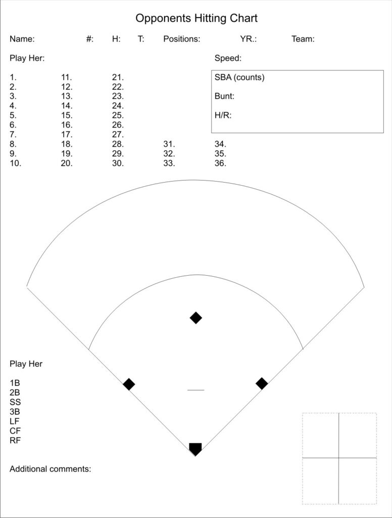 Player Scouting Sheet