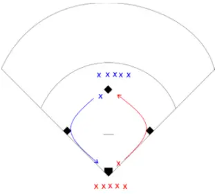 Softball Base Race Drill