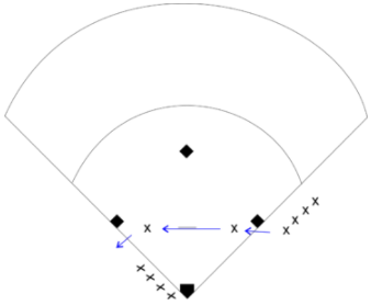 Softball Baserunning Speed Drill