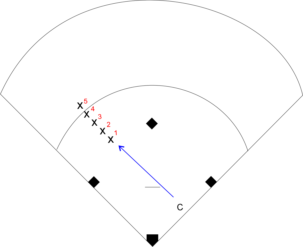 Softball Fielding Reflex Drill