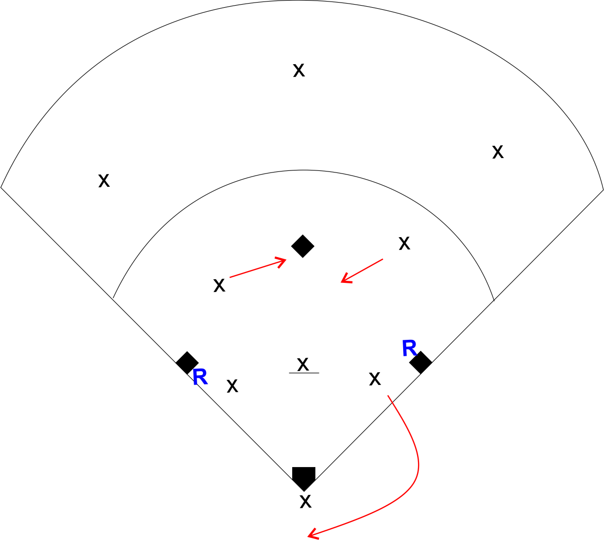 Softball First And Third Rundown Drill