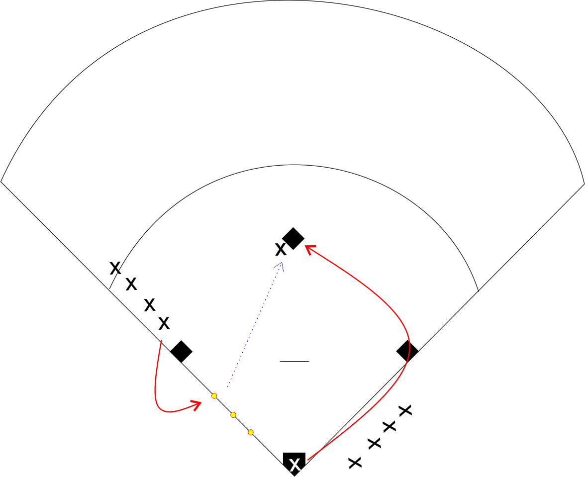 Softball Game Stress Drill