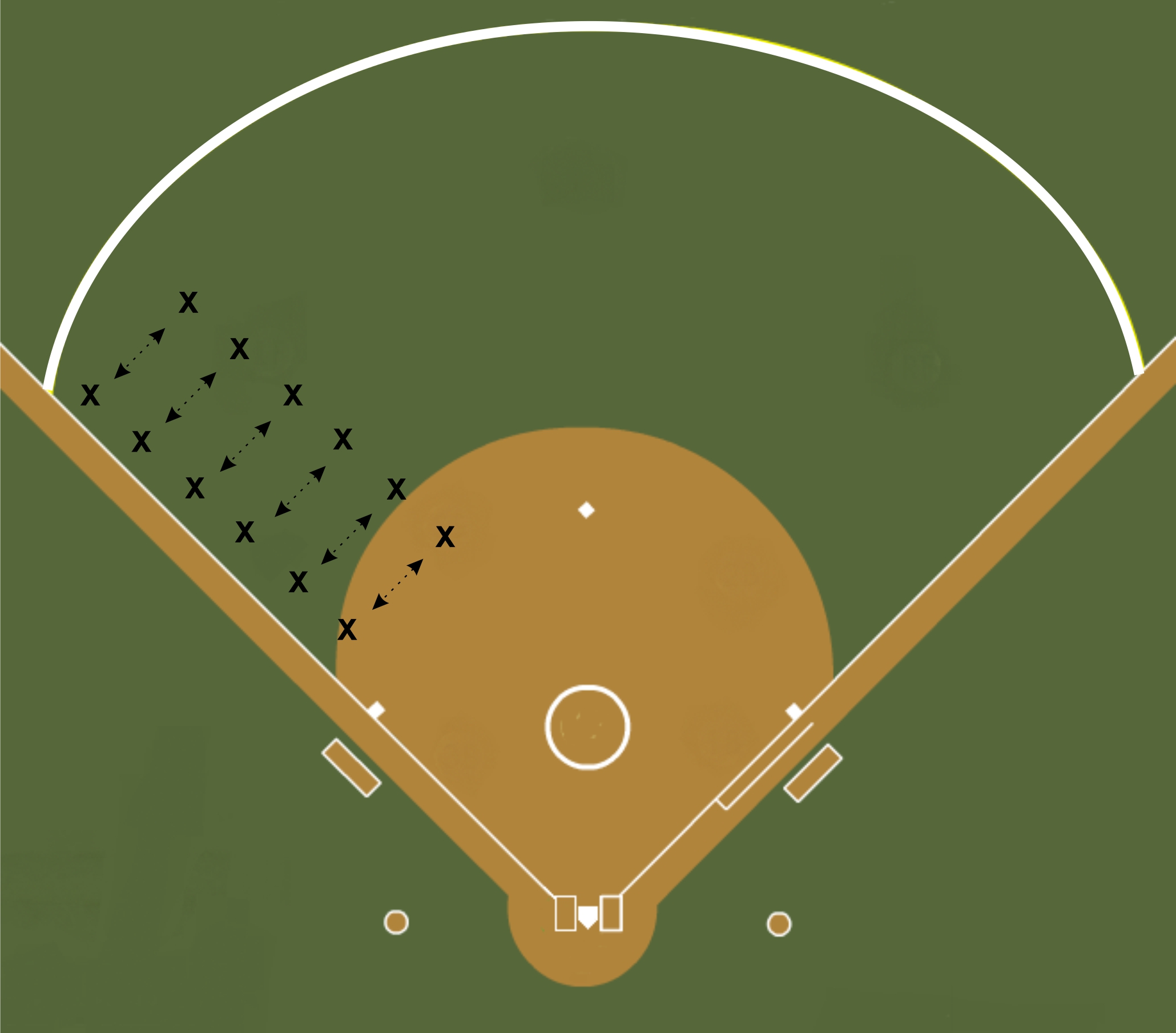 Softball Ground Ball Isolation Drill