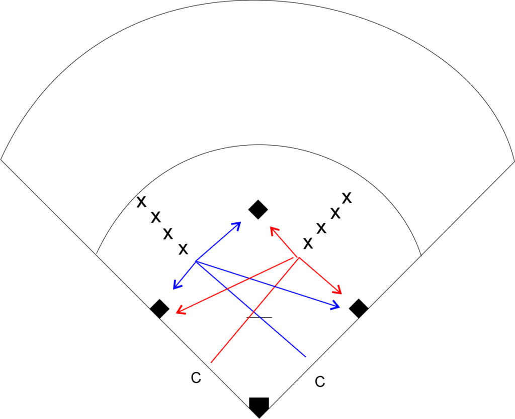 Softball Grounder Fly Ball Fielding Drill Softball Tutor