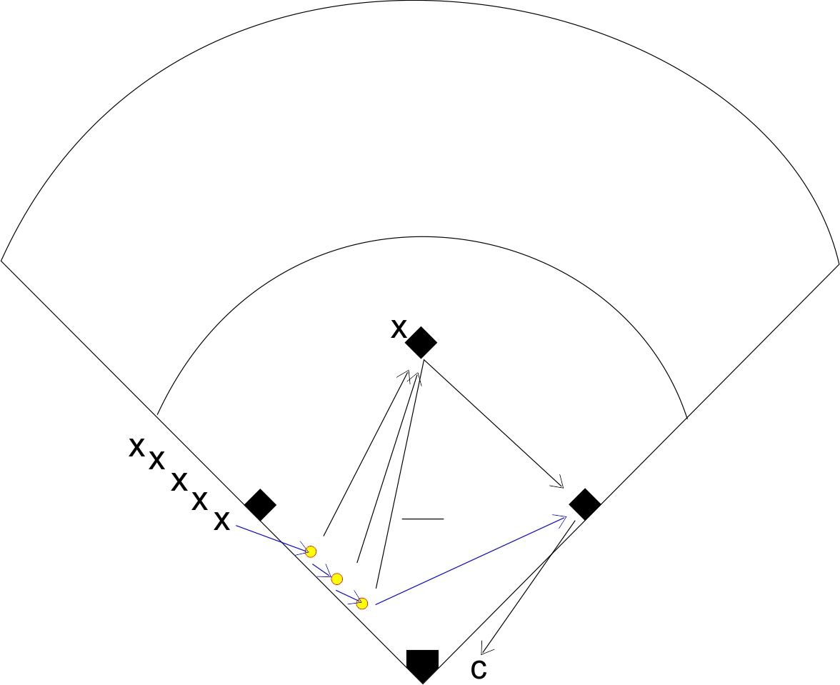 Softball Infield Footwork Throwing Drill