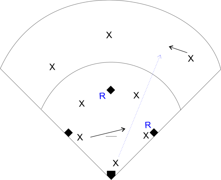 Softball Infield Outfield Relay Drill Softball Tutor