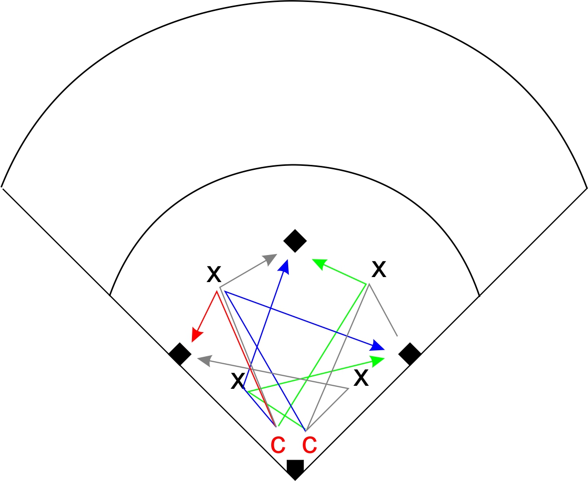 Softball Infield Quick Fielding Drill