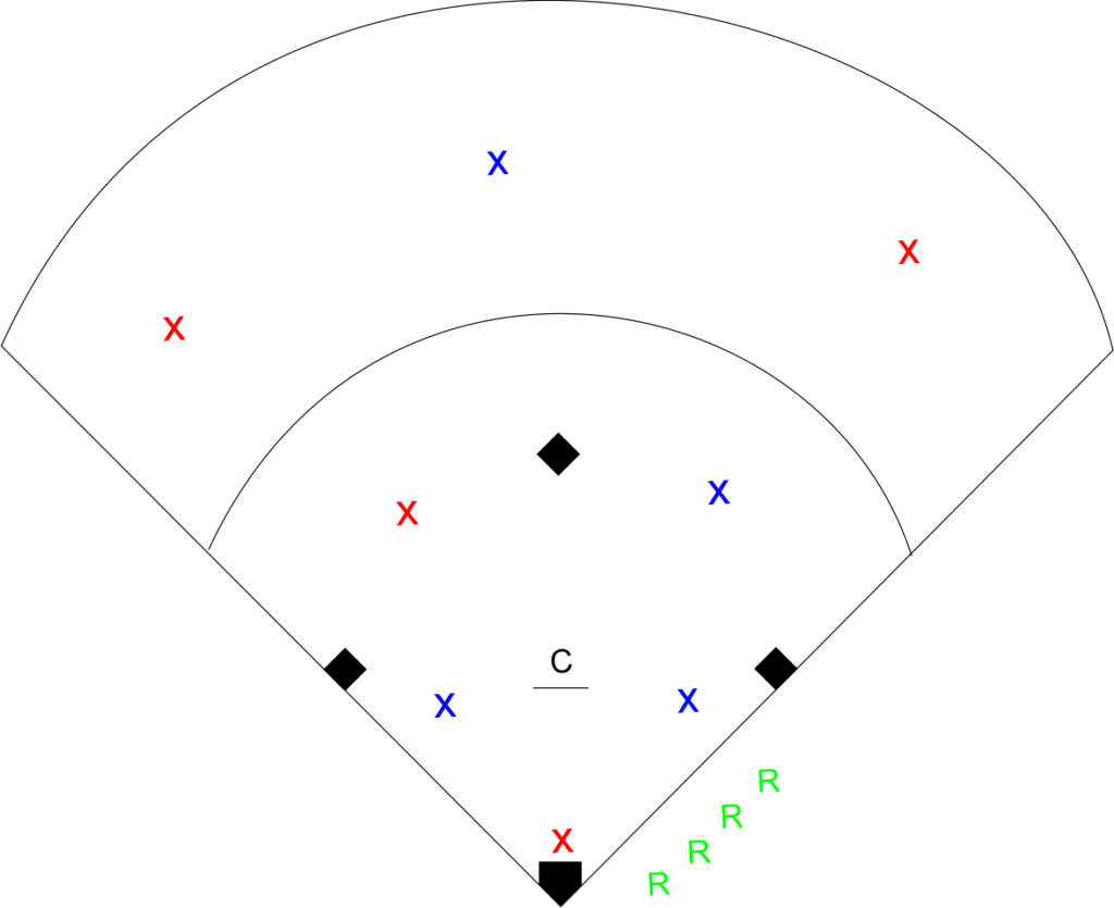 Softball Offense Defense Drill Softball Tutor