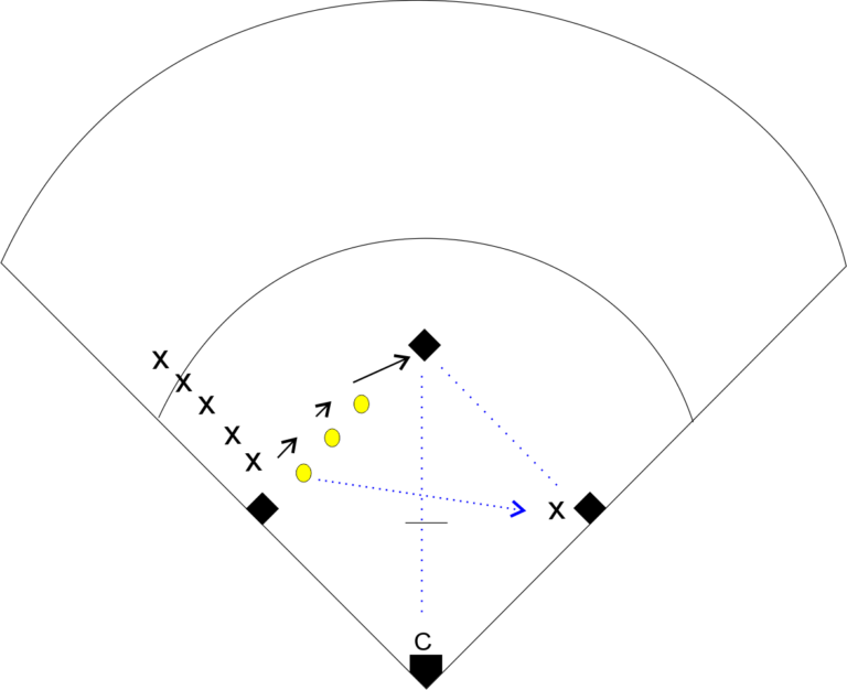 Softball Multiple Bases Throwing Drill Softball Tutor