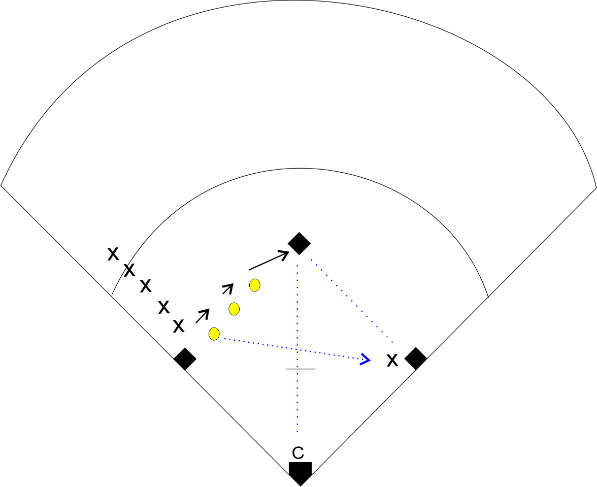 Softball Multiple Bases Throwing Drill