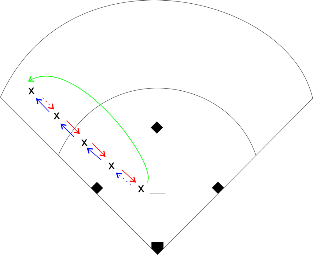 Softball Relay Throwing Drill Softball Tutor