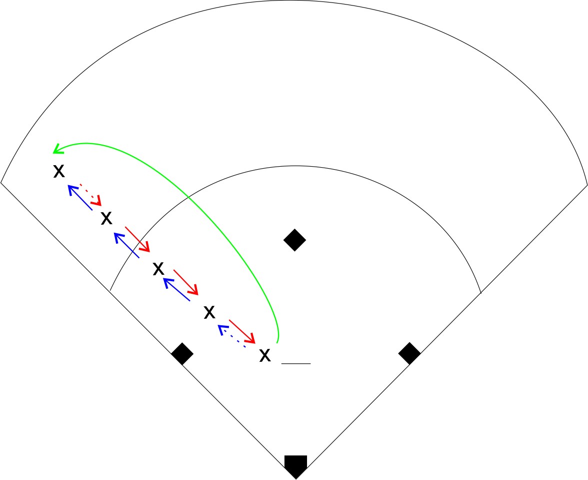Softball Relay Throwing Drill Softball Tutor