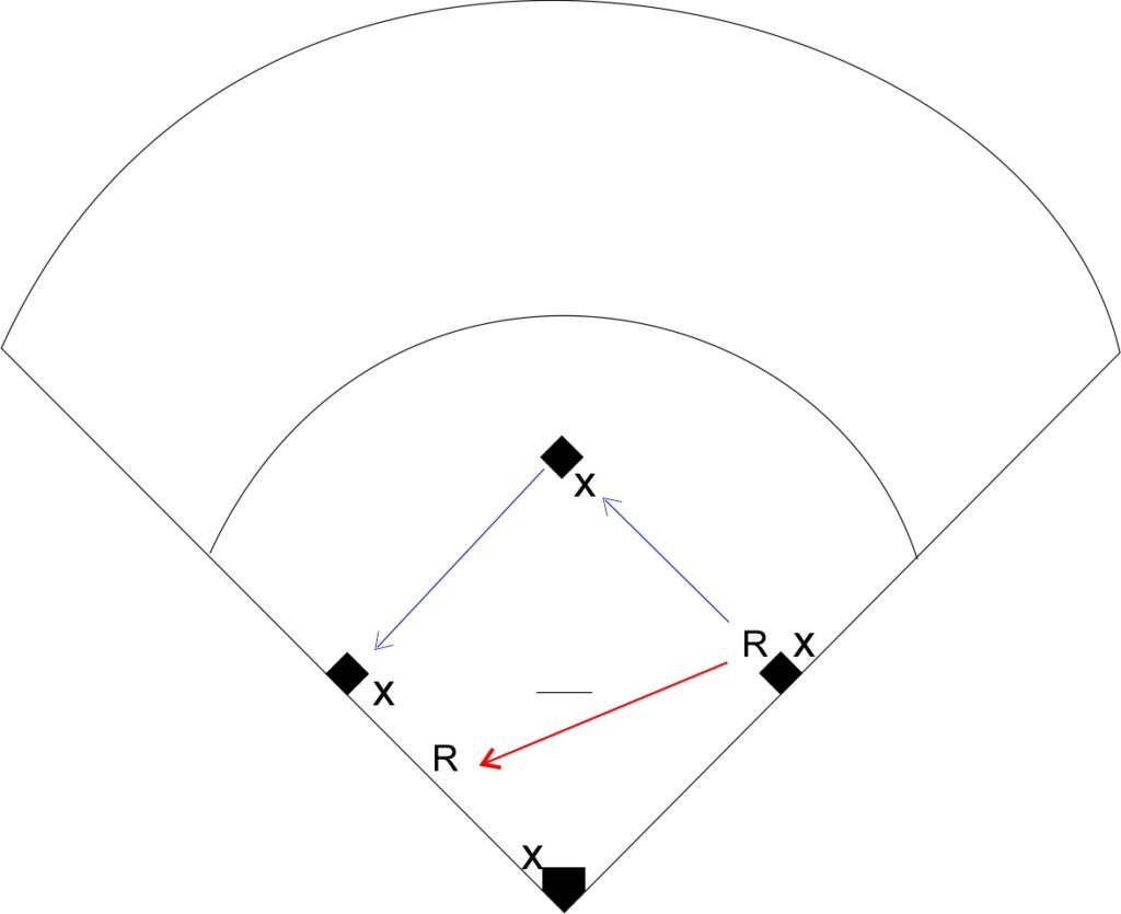 Softball Drill of The Week is the Rundown Softball Tutor
