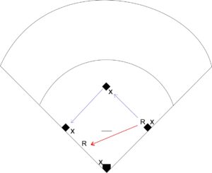 Softball Rundown Drill