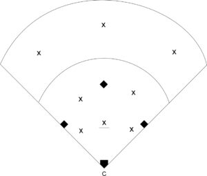 Softball Situations Throwing Drill