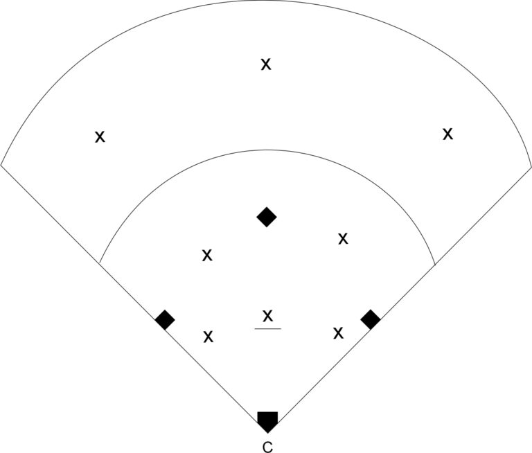 Softball Situations Throwing Drill - Softball Tutor