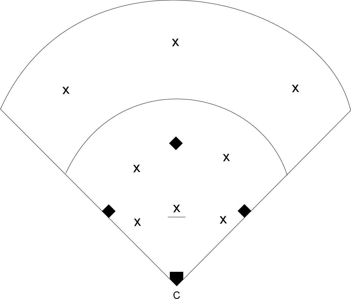 Softball Situations Throwing Drill Softball Tutor