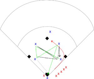 Softball Throwing Baserunning Drill