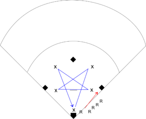 Softball Throwing Star Drill