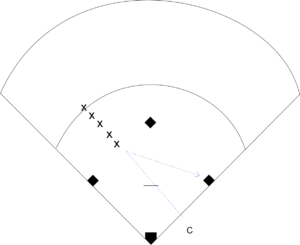 Softball Throwing Target Drill