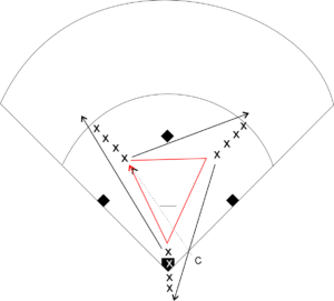 Softball Throwing Triangle Drill