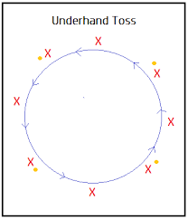 Softball Underhand Toss Drill