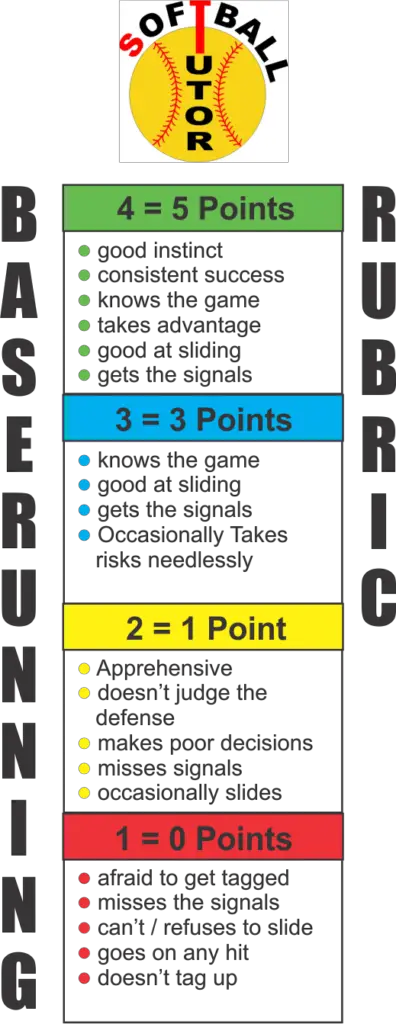 softball rubric