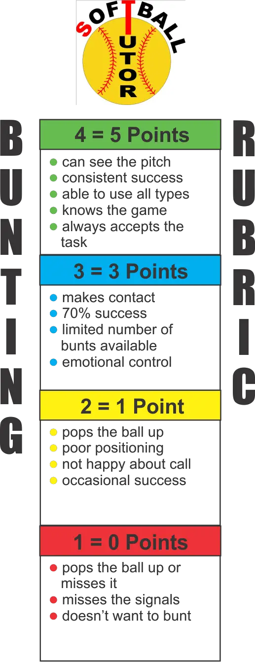 Softball Rubric - Softball Tutor