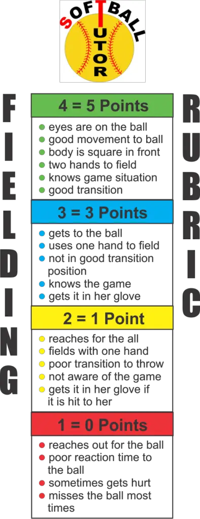 Softball Rubric