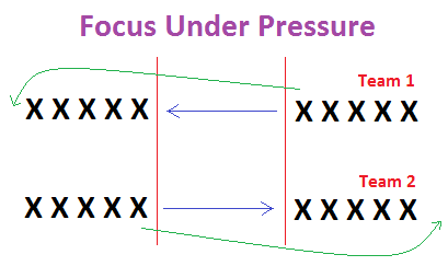 Throwing Direction Drill