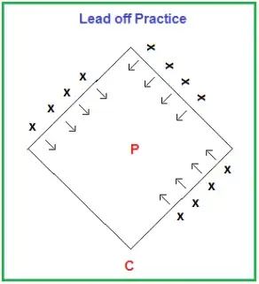 lead off practise