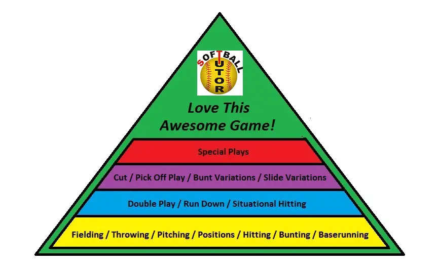 softball technical piramid