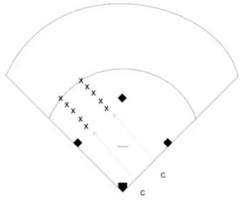 Soft Hands Softball Drill