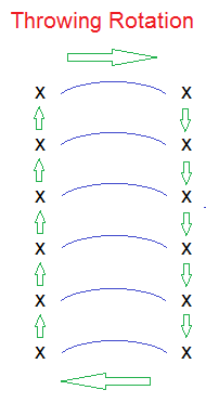 softball throwing rotation drill