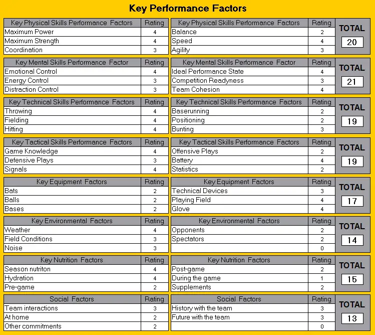 Softball Key Performance, Softball Game Analysis